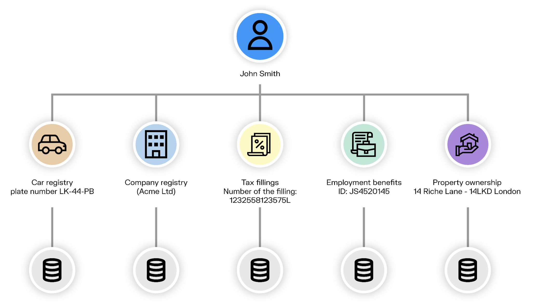 image depicting siloed data for public sector fraud investigations