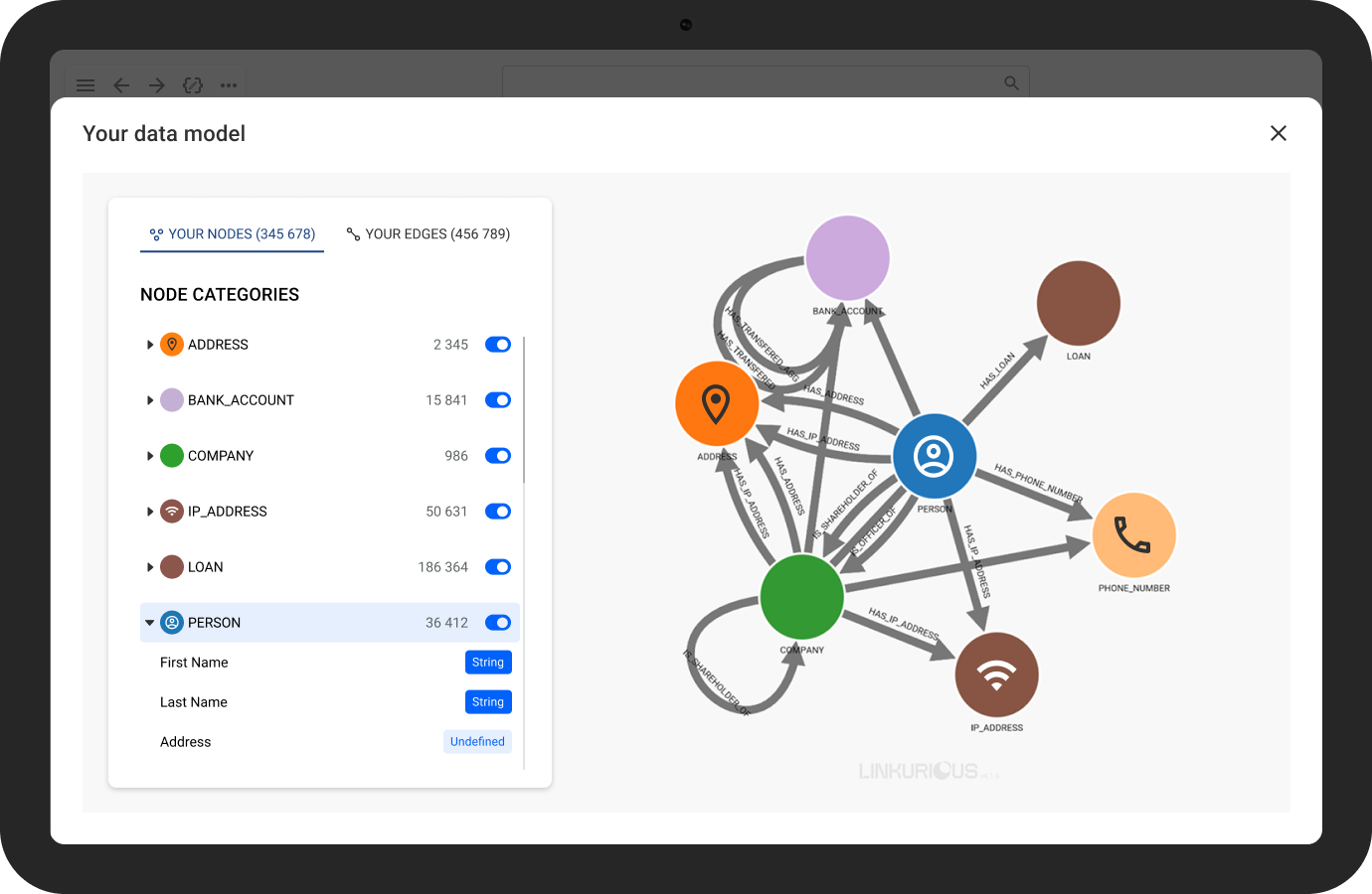 A mock up of the Data Model Discovery visualization in Linkurious Enterprise 4.2