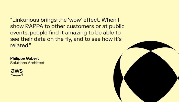 A quote from Philippe Gabert of AWS reading “Linkurious brings the ‘wow’ effect. When I show RAPPA to other customers or at public events, people find it amazing to be able to see their data on the fly, and to see how it’s related.”