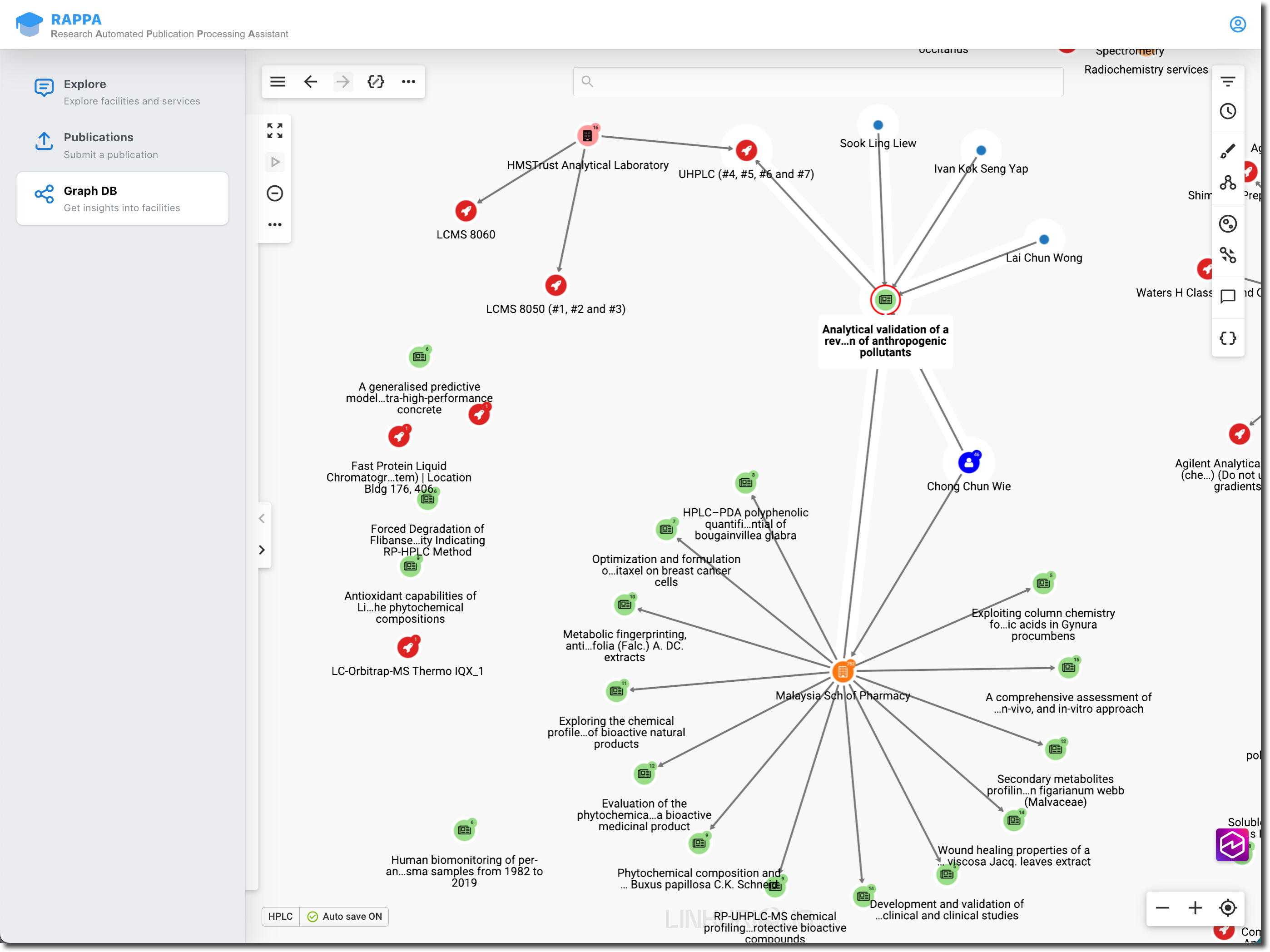 A Linkurious graph visualization embedded in RAPPA