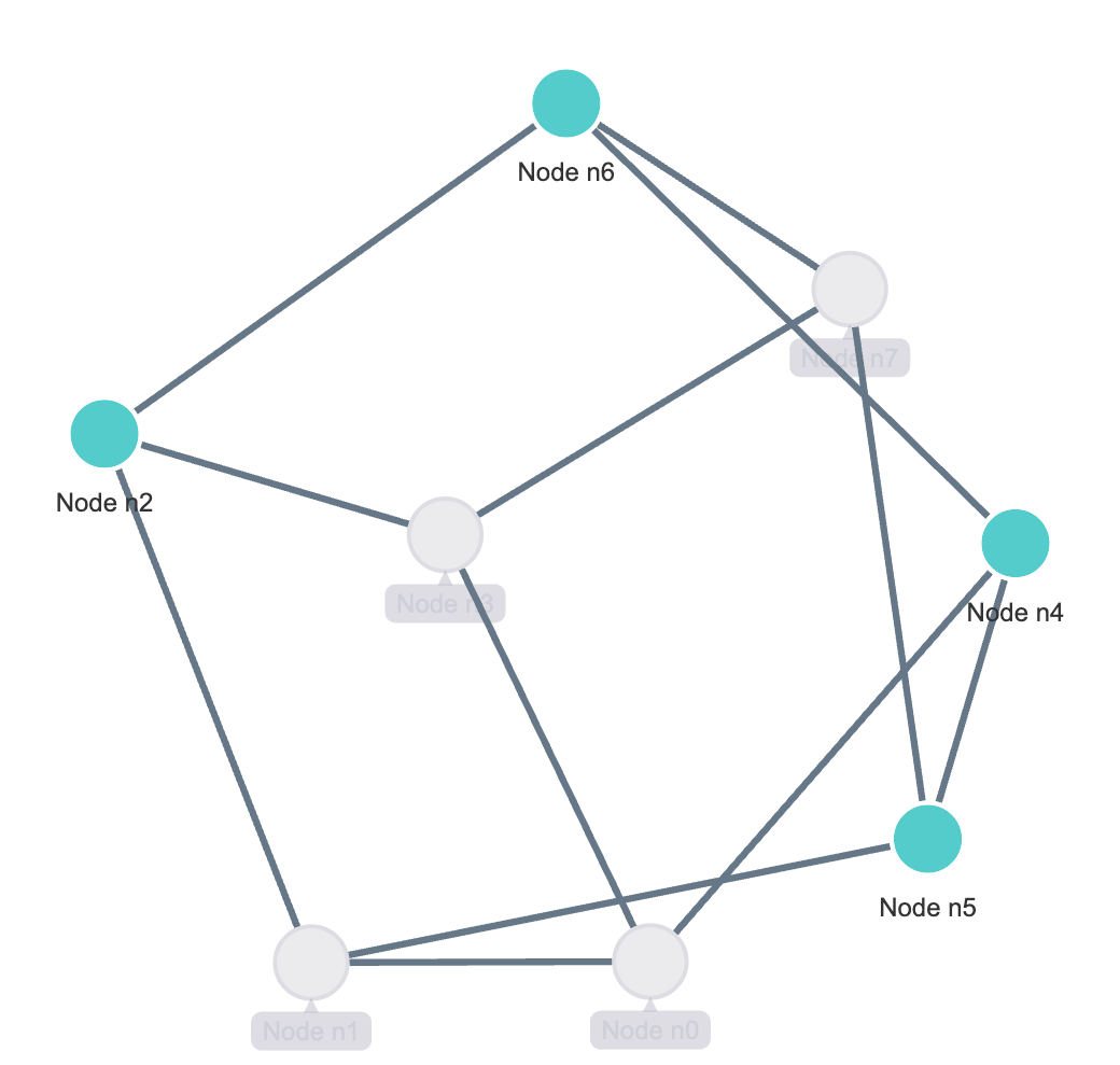 Inactive state for nodes and edges in Ogma 6.0