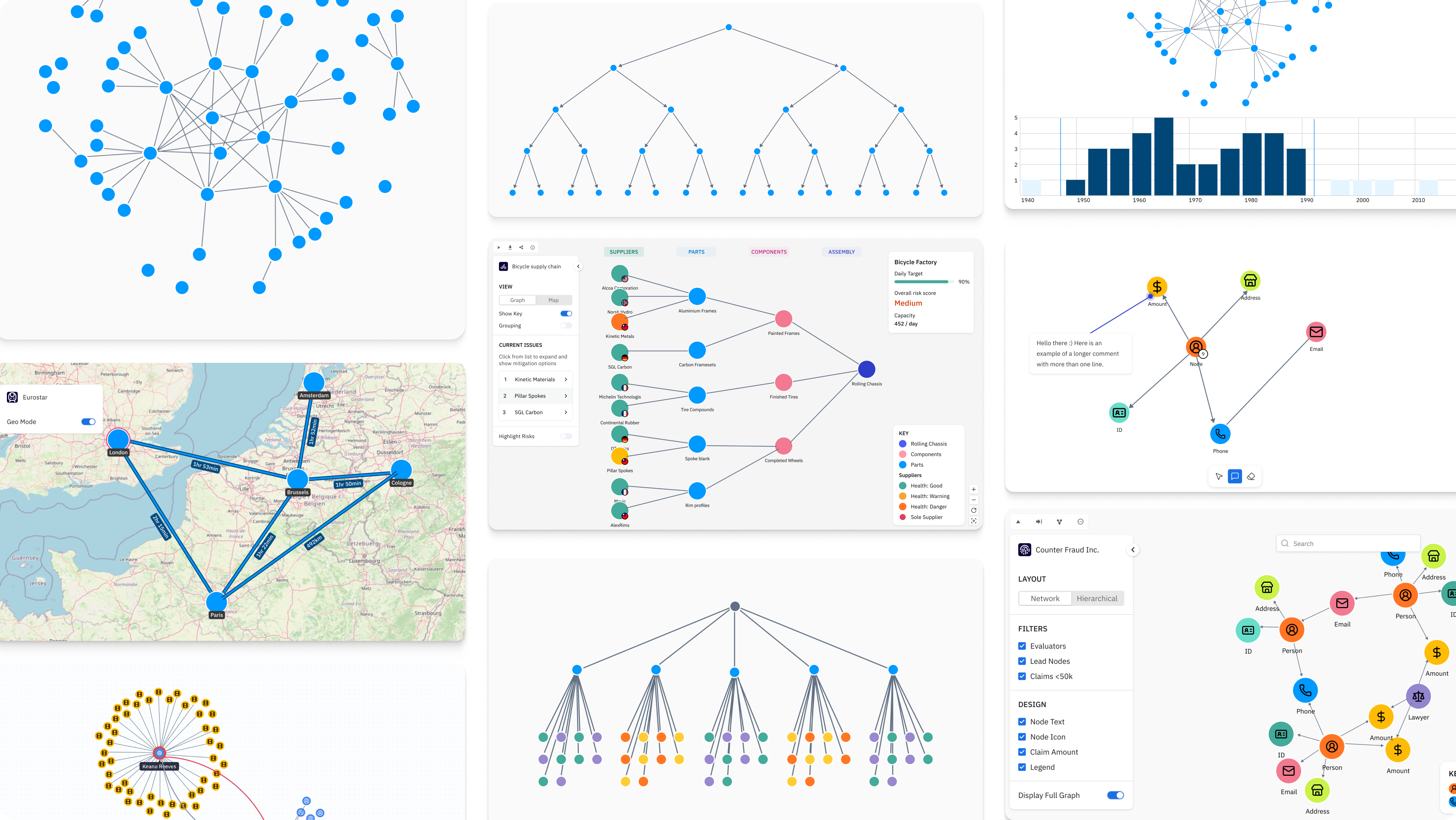 Figma templates in the Ogma Design Kit for graph visualization design