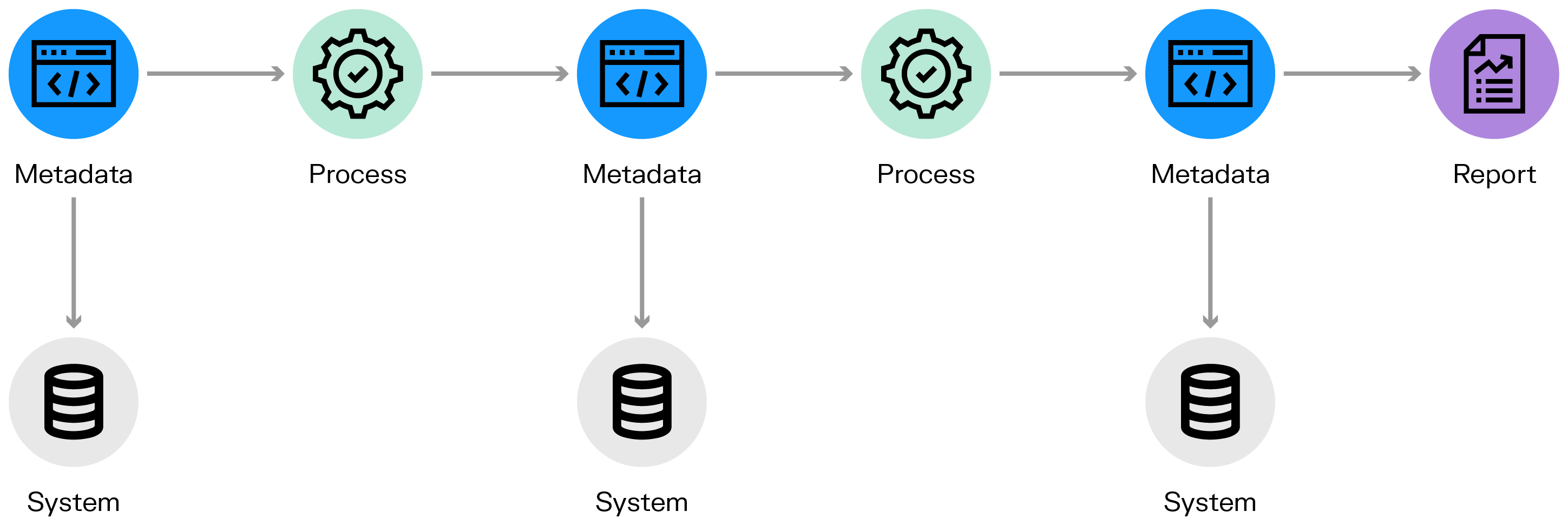 graph visualization of a data lineage data model