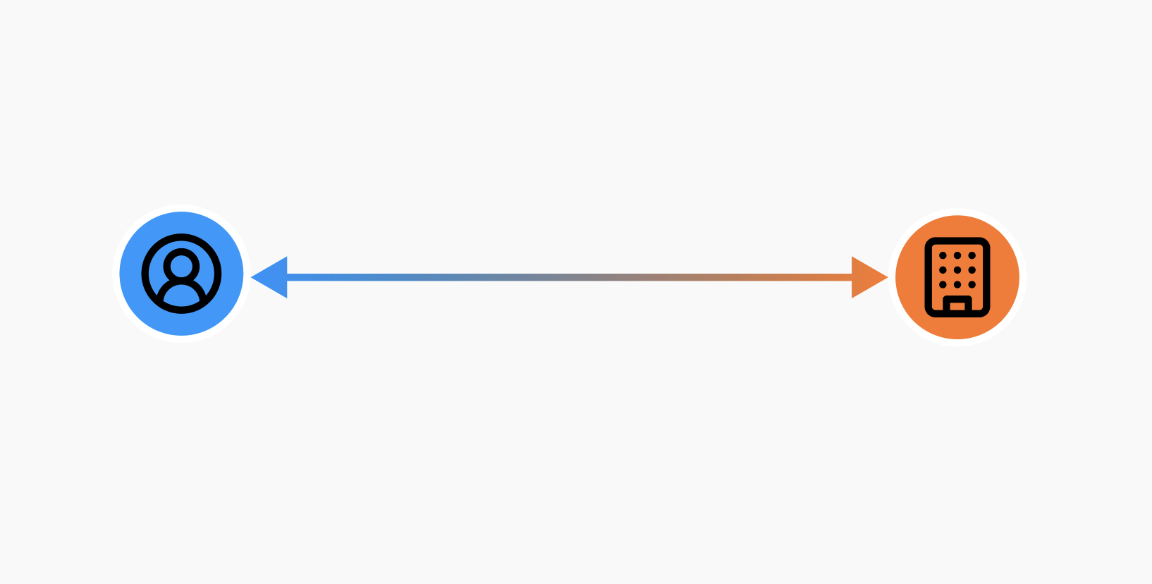 gradiant color edge