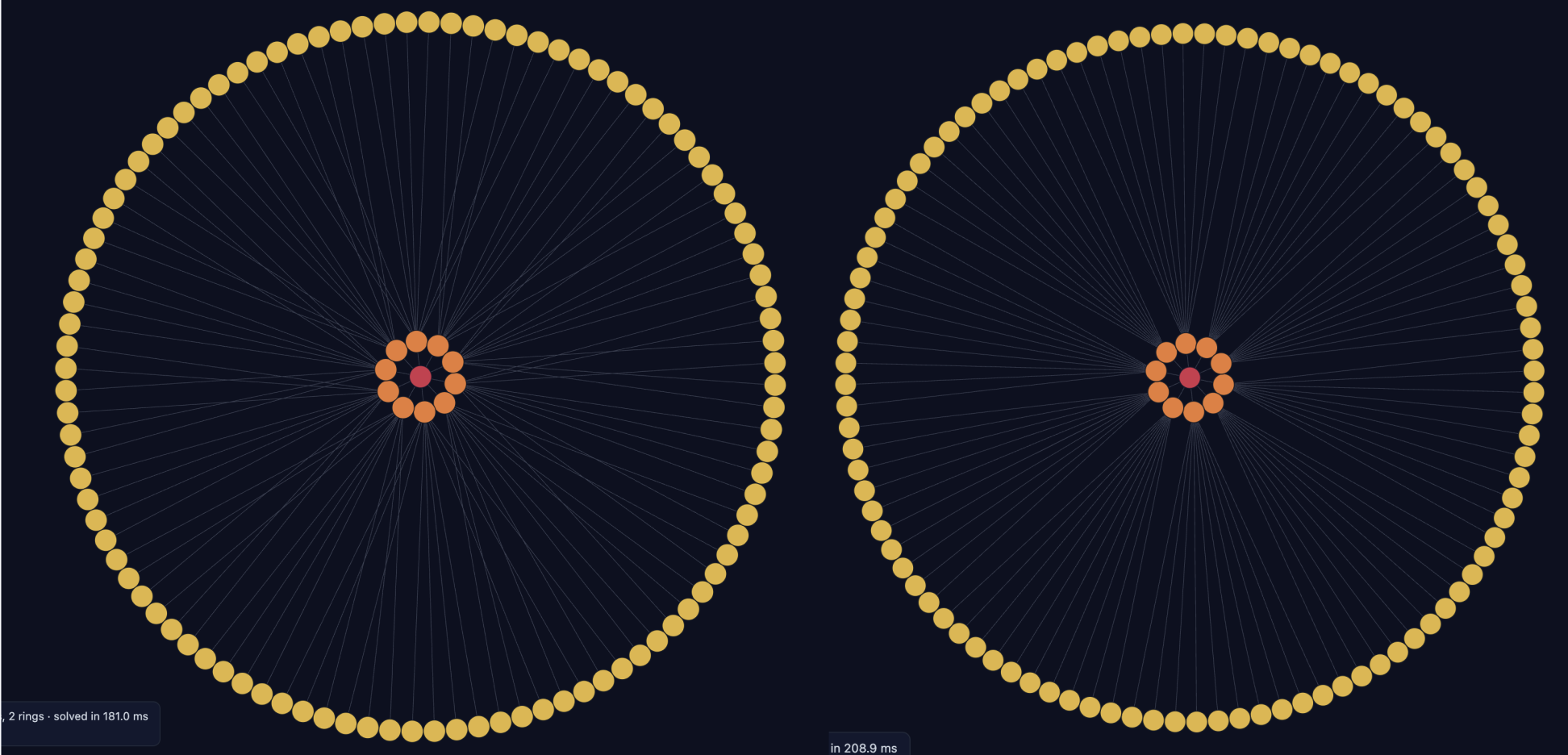 radial concentric layout